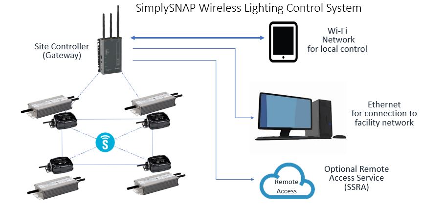 Wireless Lighting Control System - Diy Projects